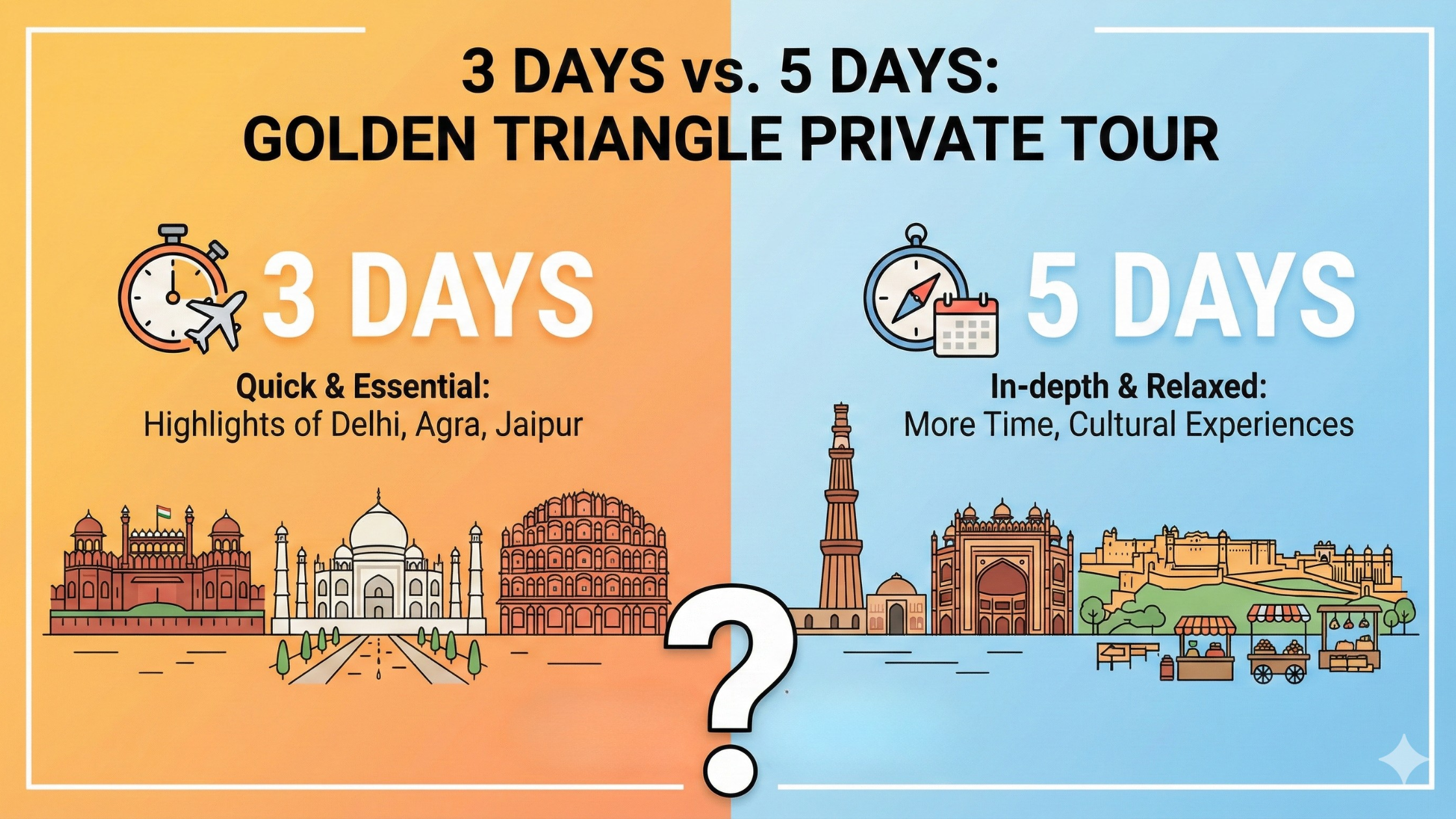 3 Days vs. 5 Days: Which Golden Triangle Private Tour is Right for You?