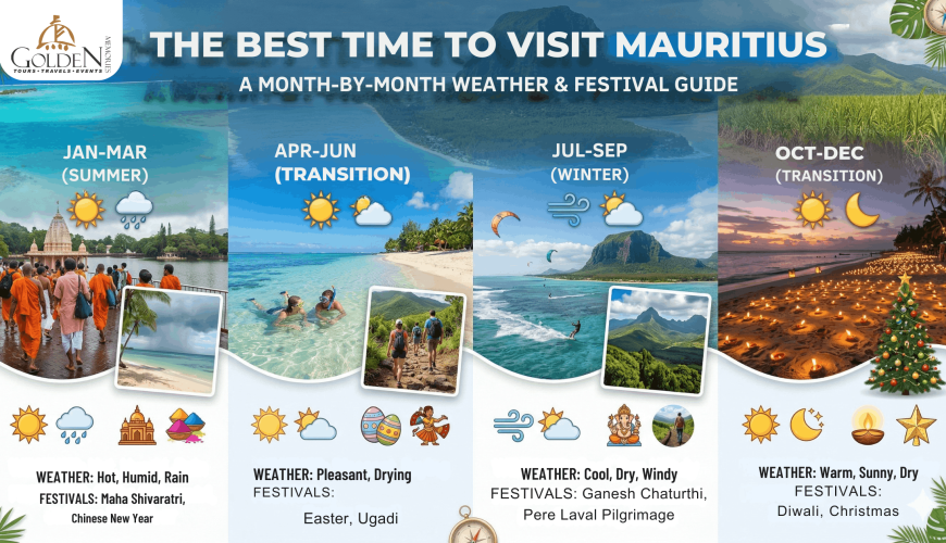 The Best Time to Visit Mauritius: A Month-by-Month Weather and Festival Guide
