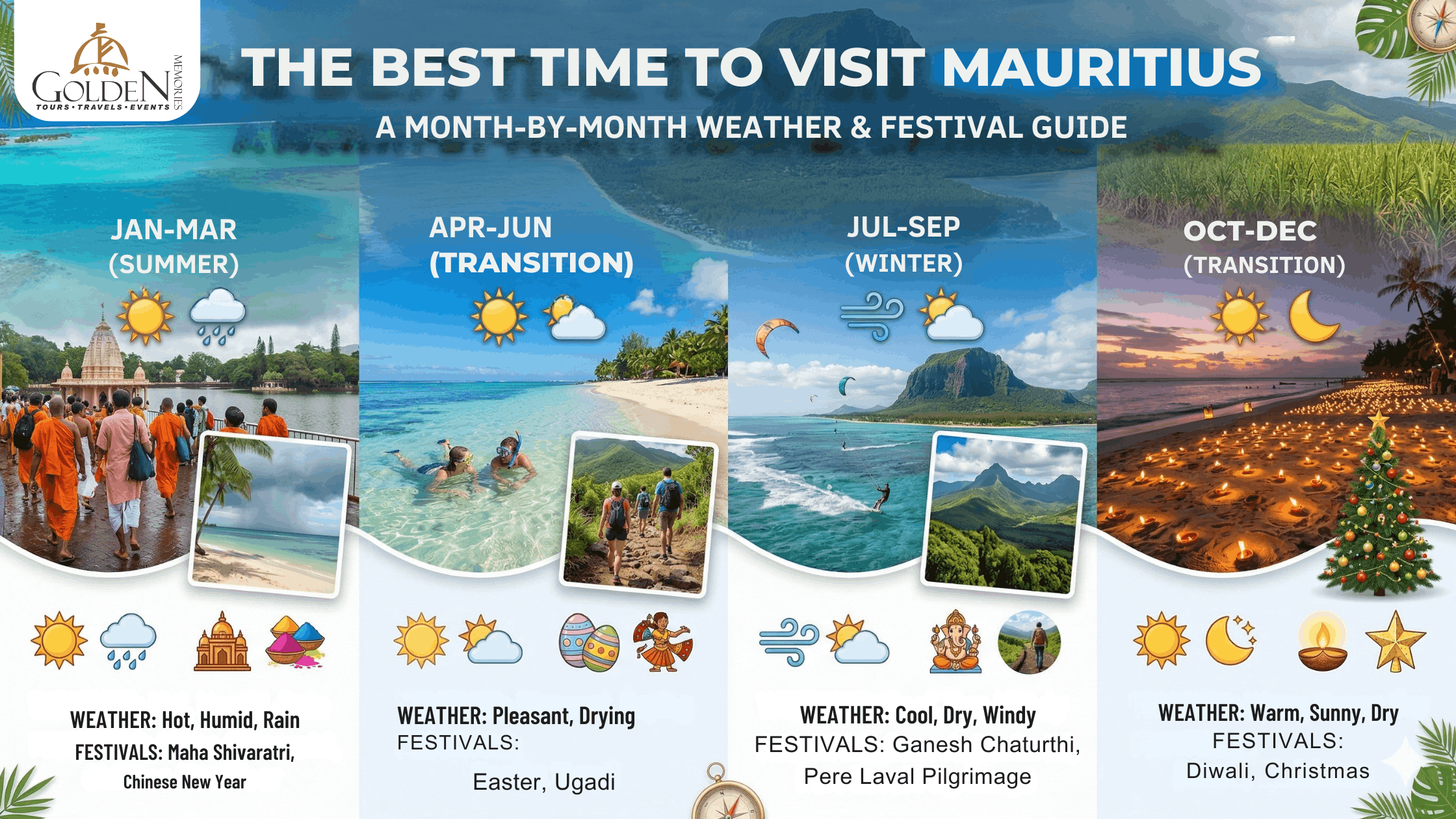 The Best Time to Visit Mauritius: A Month-by-Month Weather and Festival Guide